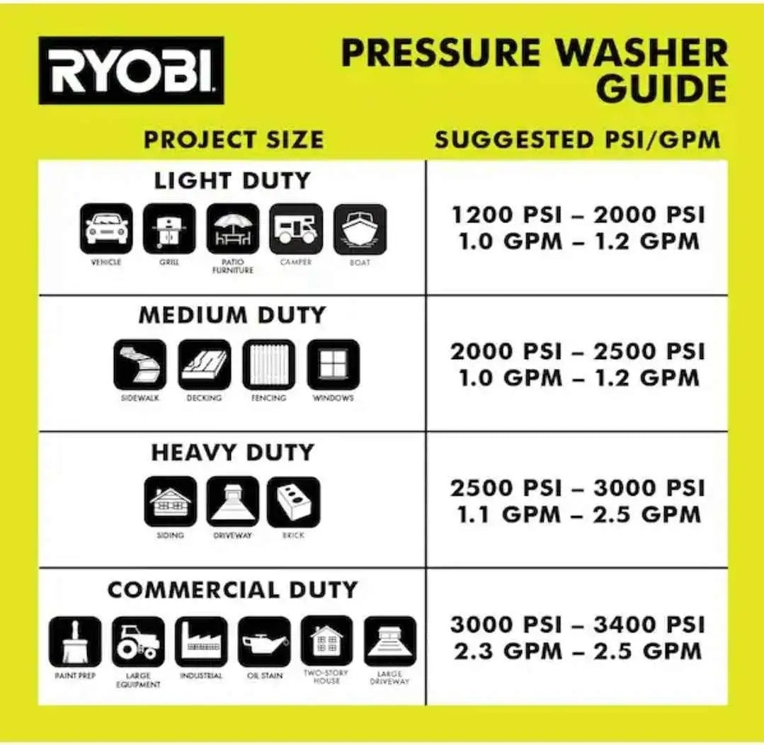 RYOBI
1800 PSI 1.2 GPM Cold Water Corded Electric Pressure Washer